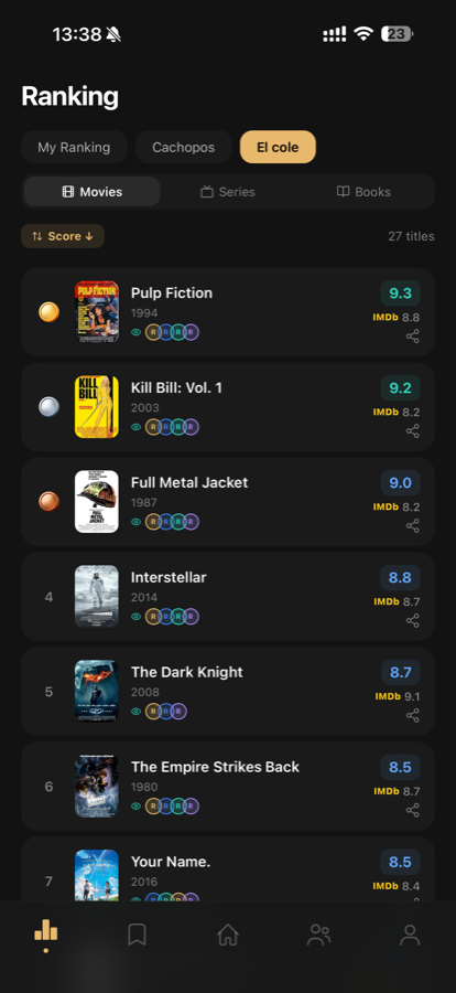 Ranking