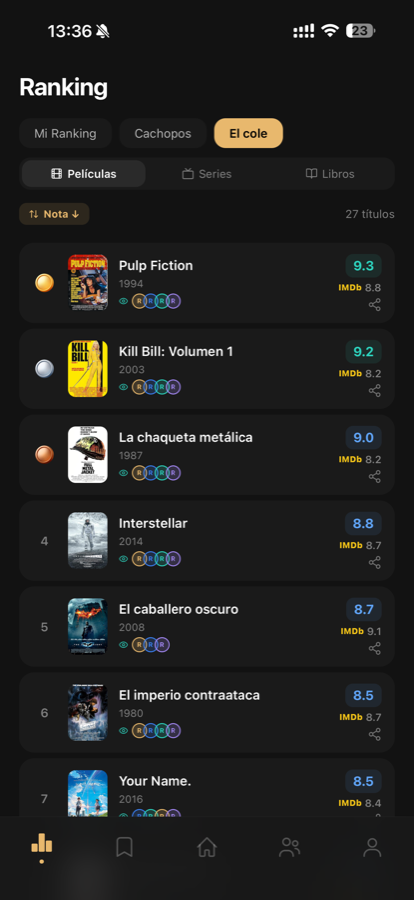 El ranking de un grupo